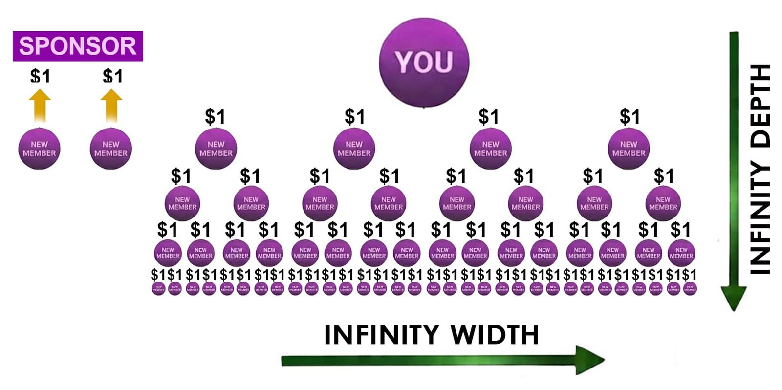 Infinity